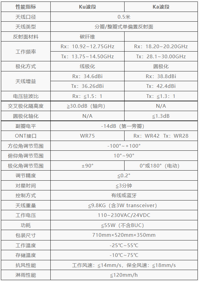 中天億信 ZTYS-Ka50輕型衛星便攜站.png